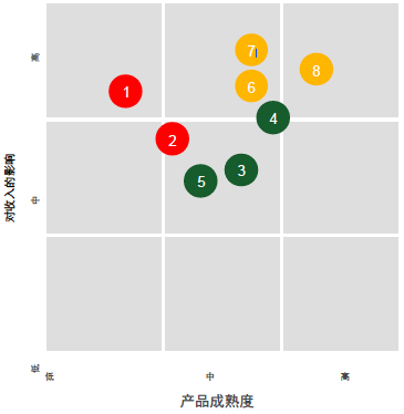 全球半導體現狀分析