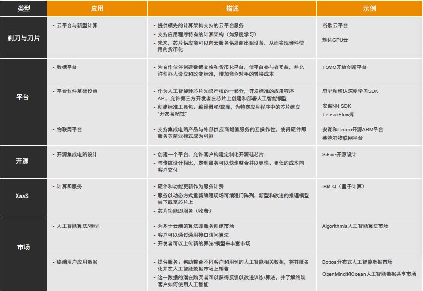 全球半導體現狀分析