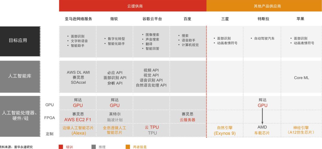 全球半導體現狀分析