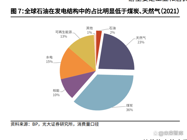 煤炭行业研究报告：煤炭需求的八问八答