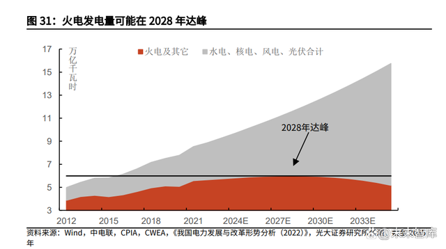 煤炭行业研究报告：煤炭需求的八问八答