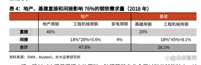 煤炭行业研究报告：煤炭需求的八问八答