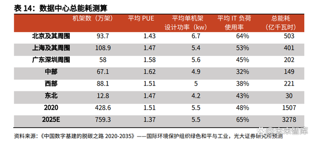 煤炭行业研究报告：煤炭需求的八问八答
