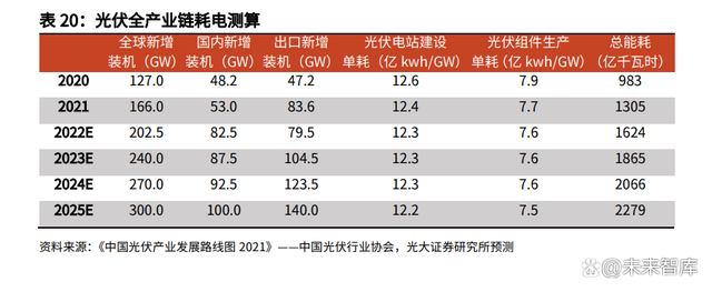 煤炭行业研究报告：煤炭需求的八问八答