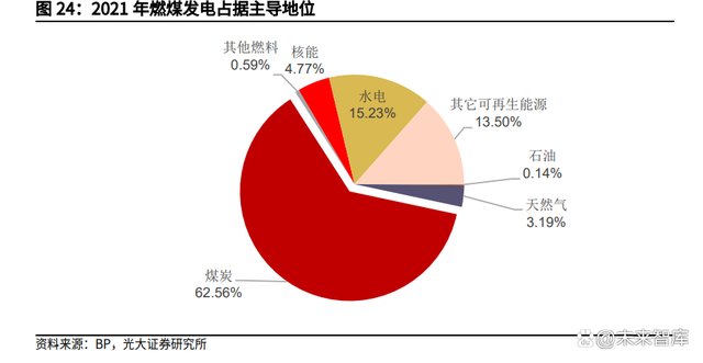 煤炭行业研究报告：煤炭需求的八问八答