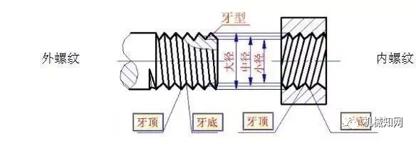 【专业知识】紧固件相关知识大汇总，扫盲专用的图14