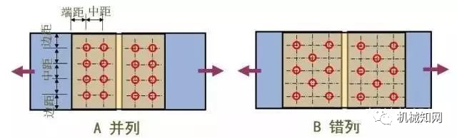 【专业知识】紧固件相关知识大汇总，扫盲专用的图53