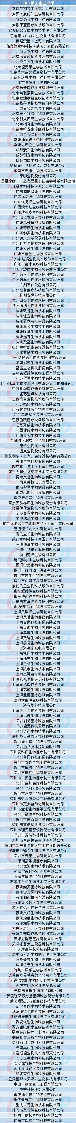poct有哪些厂家国内216家POCT生产企业汇总！！！_https://www.jmylbn.com_新闻资讯_第2张