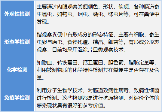 大便分析仪怎么用25家国内粪便分析仪相关生产企业汇总！_https://www.jmylbn.com_新闻资讯_第2张