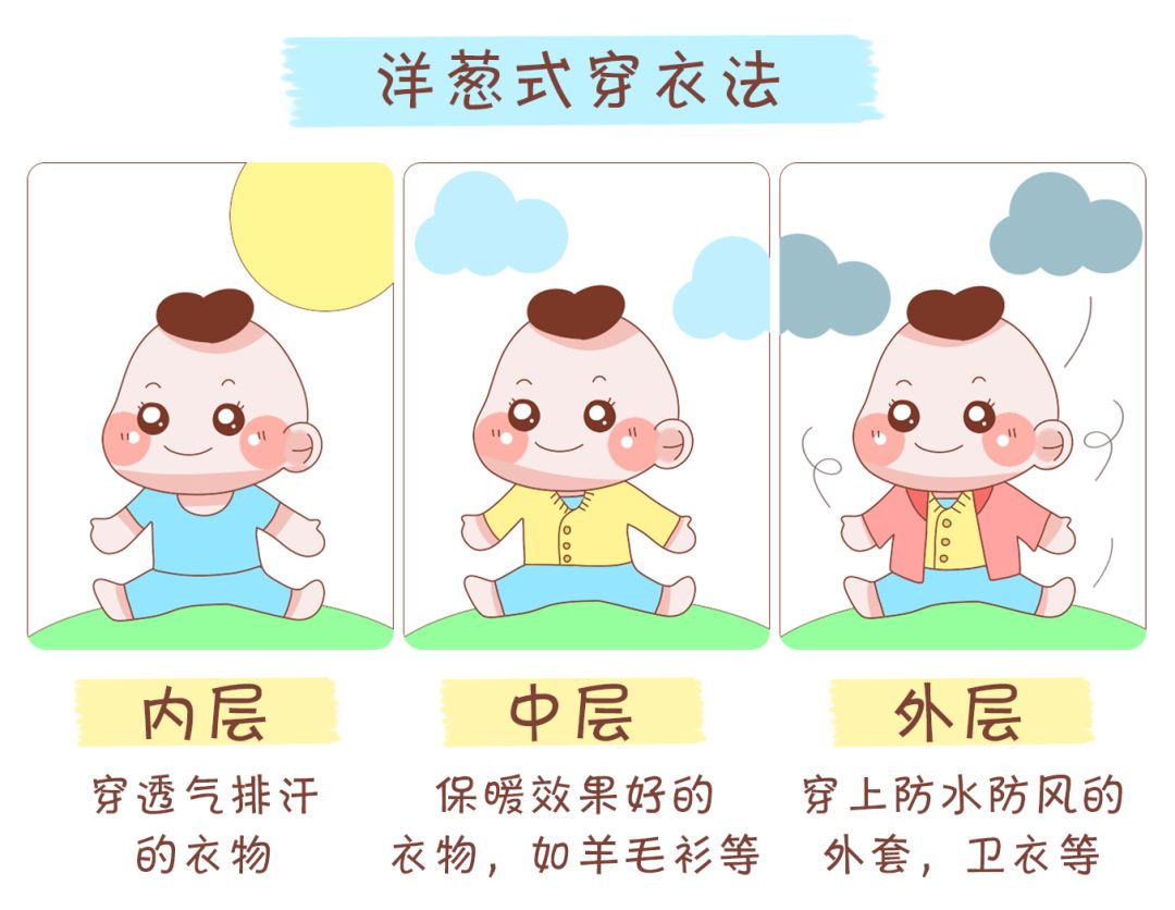 飞鹤忽冷忽热的春季宝宝咋穿不得病