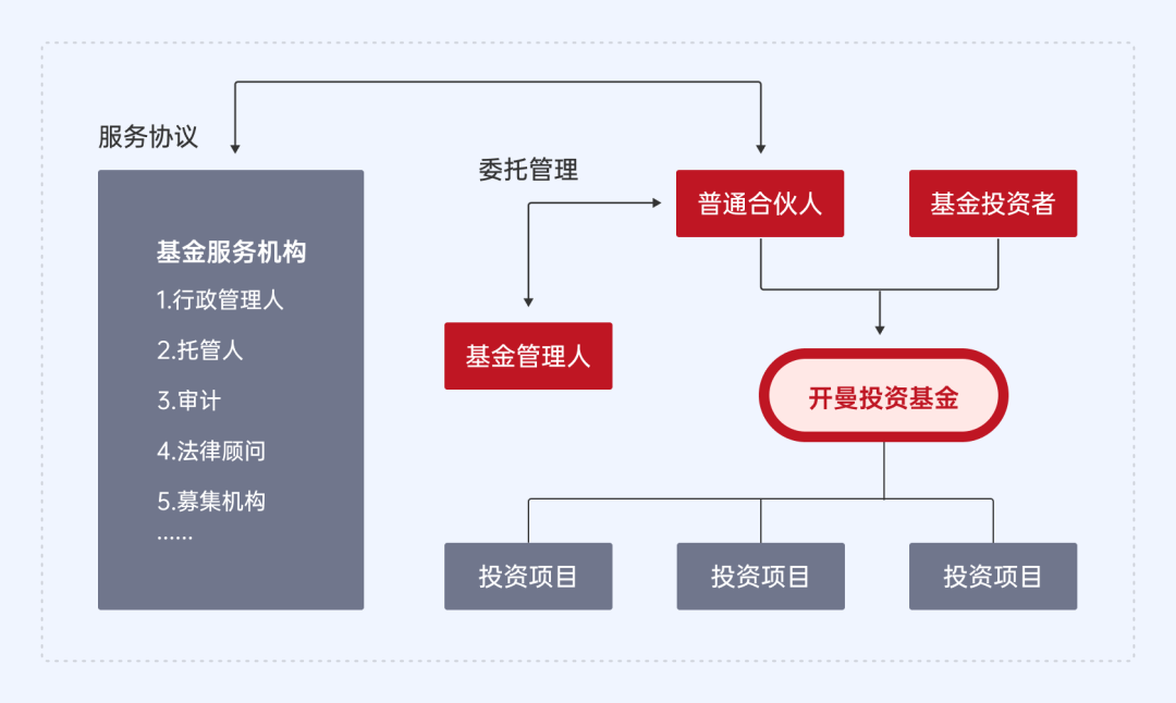 干货 | 香港LPF、新加坡VCC、开曼ELP的差异你知道多少？