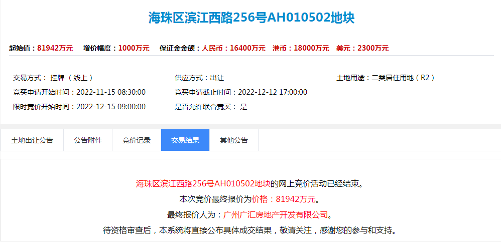 超1220亿！刚刚，广州2022全年土拍落幕！