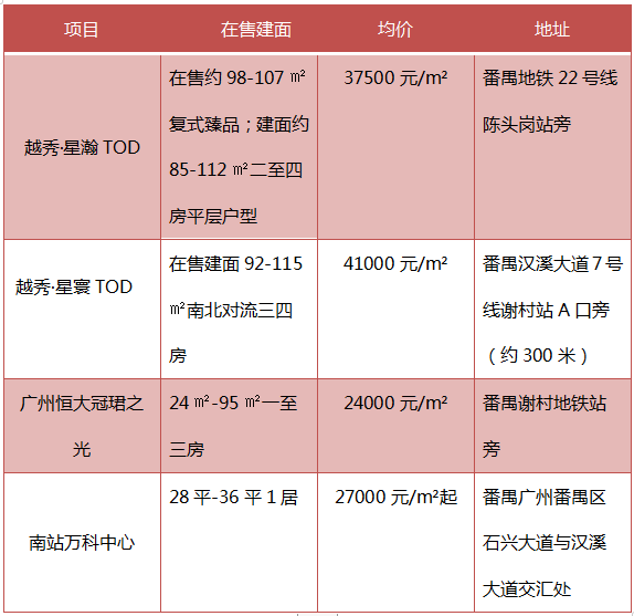 TOD黄金时代，广州南站要打响高铁CBD名片？