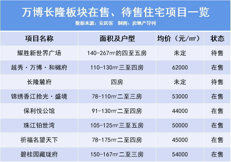 一个新*，两次“点名”，三大维度提升！广州南部CBD爆点已*？