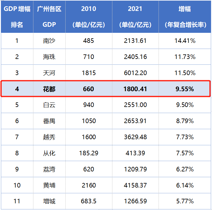 离世界*近的地方，广州打造大湾区空铁联运经济新*！