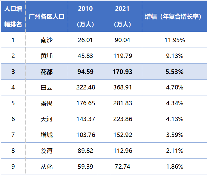 离世界*近的地方，广州打造大湾区空铁联运经济新*！