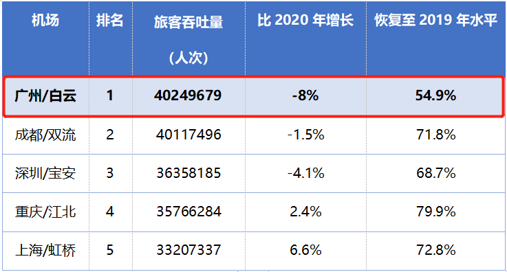 离世界*近的地方，广州打造大湾区空铁联运经济新*！