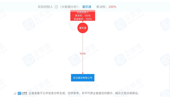 20亿起拍！广州知名烂尾*流拍，只剩27年土地使用权！