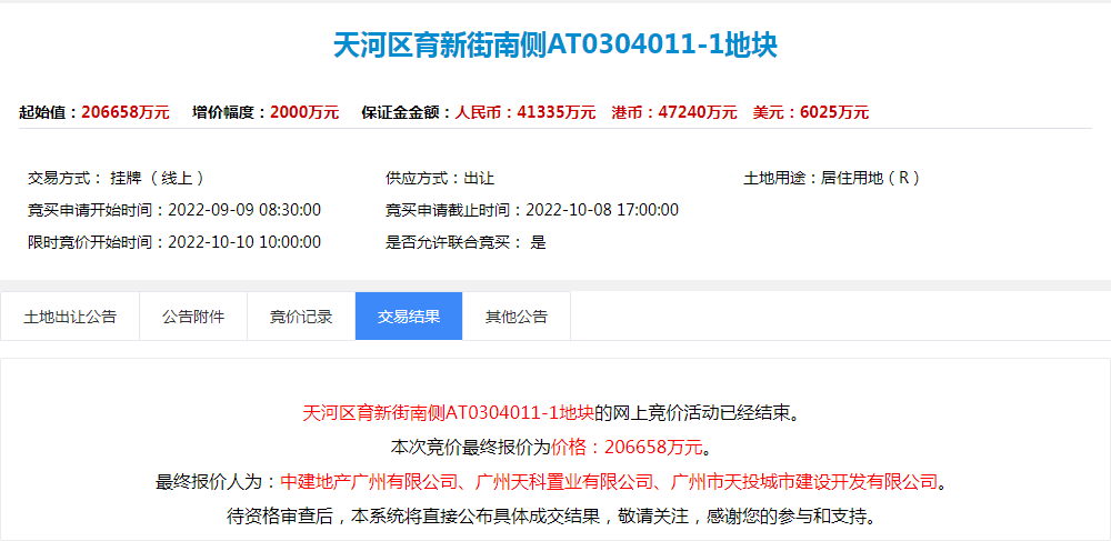 187亿！广州今年总价*诞生，海珠成本次拍地*大赢家！