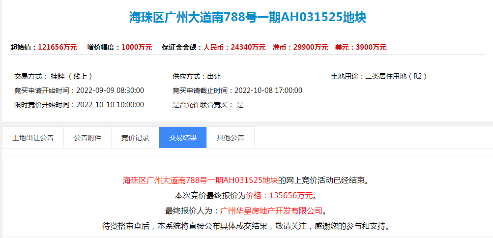 187亿！广州今年总价*诞生，海珠成本次拍地*大赢家！