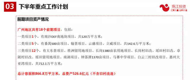 111亿！广州又一旧改项目正式招标！珠江投资已介入