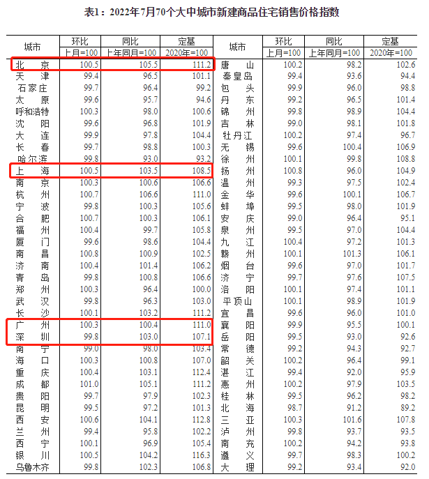 楼市再传来大消息！央行宣布降息
