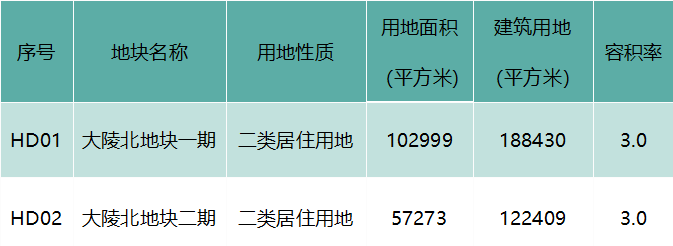 37宗地！新增6地铁！湾区*级空铁都市加速成型！
