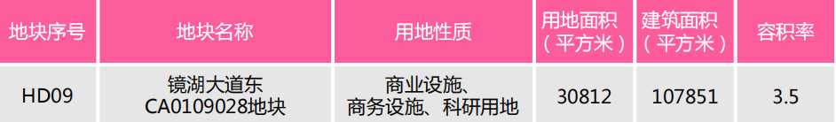 37宗地！新增6地铁！湾区*级空铁都市加速成型！