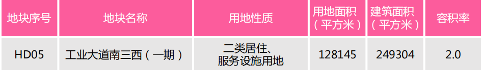 37宗地！新增6地铁！湾区*级空铁都市加速成型！