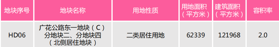 37宗地！新增6地铁！湾区*级空铁都市加速成型！