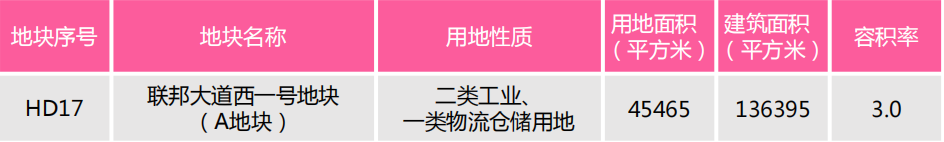 37宗地！新增6地铁！湾区*级空铁都市加速成型！