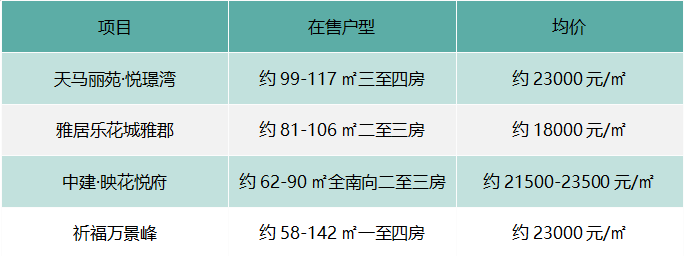37宗地！新增6地铁！湾区*级空铁都市加速成型！