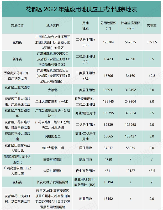 37宗地！新增6地铁！湾区*级空铁都市加速成型！