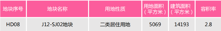 37宗地！新增6地铁！湾区*级空铁都市加速成型！