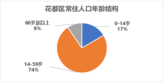 离世界*近的地方，广州打造大湾区空铁联运经济新*！