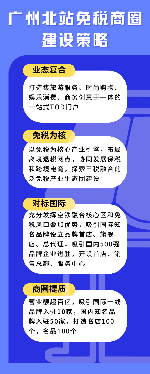 流量变现！*TOD+免税商圈=城市新活力Max