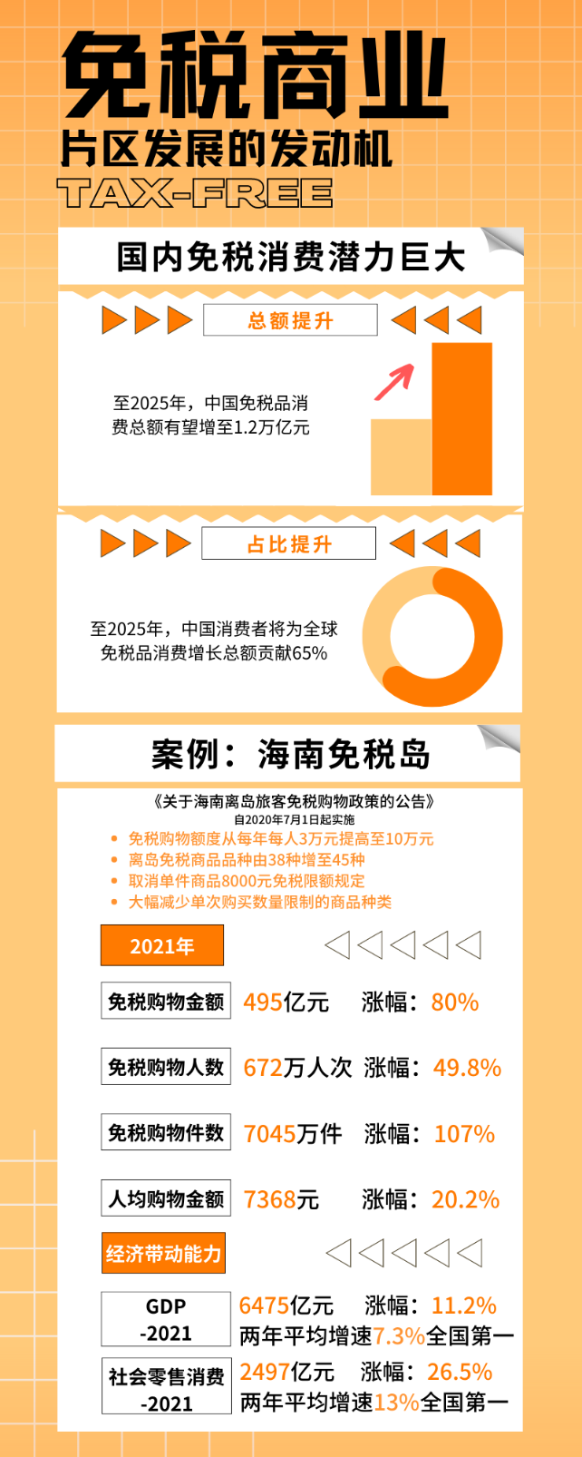 流量变现！*TOD+免税商圈=城市新活力Max