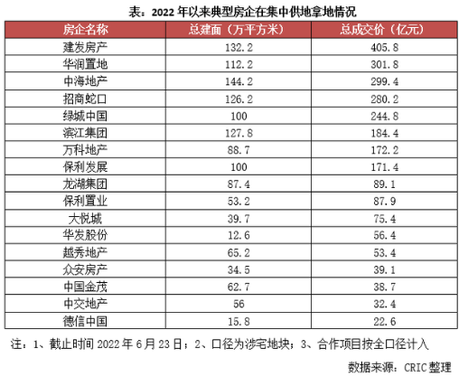 抄底土地市场，把握结构性机会！