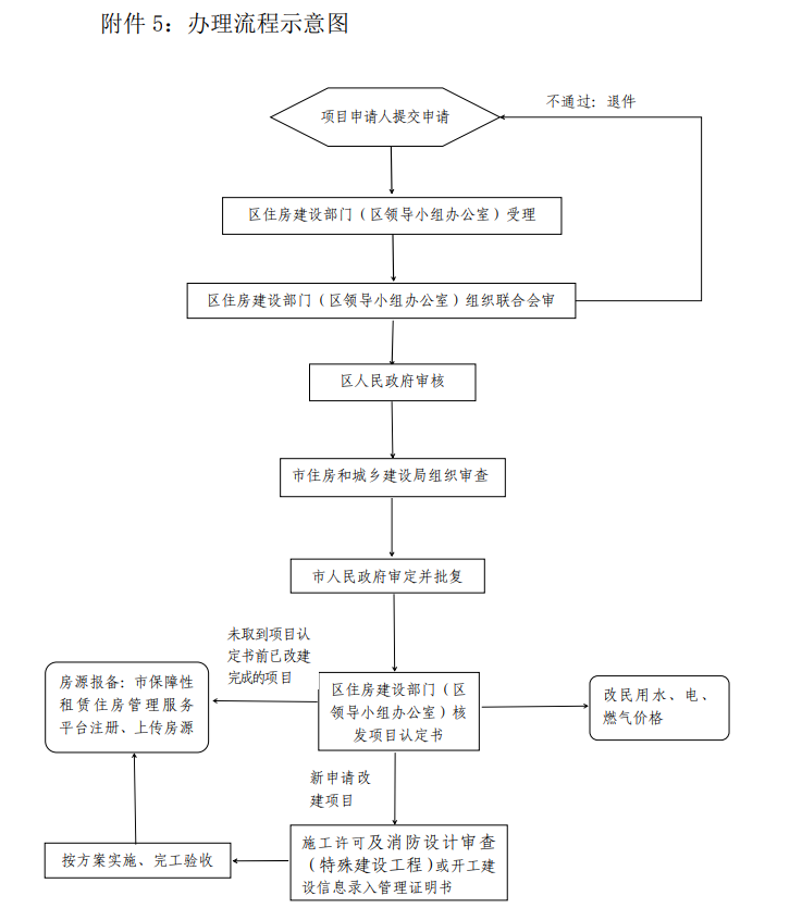 广州市拟加快推动“工改保”项目！这三种情形除外......