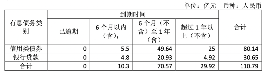 已储备111个旧改！珠江投资*新披露……