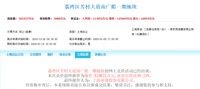 重磅！广船地块二期规划调整通过，将打造主题公园！