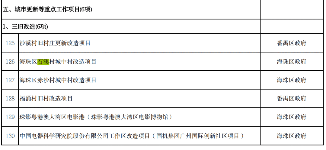 广州百亿旧改项目发声明！没有暂停，没有变更合作方！
