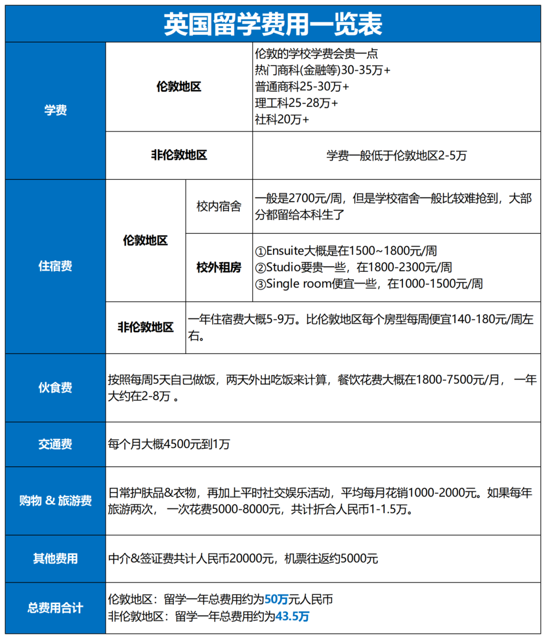 留学机构一般收费多少(志愿填报机构一般收费多少钱)