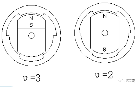 BLDC电机的振动与噪音的图12