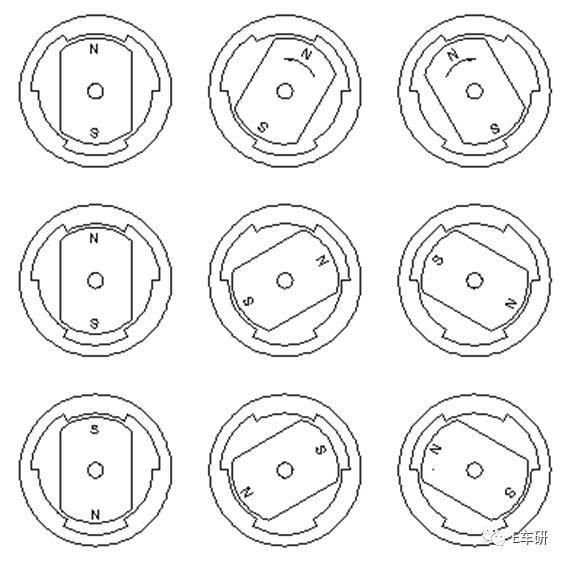 BLDC电机的振动与噪音的图8