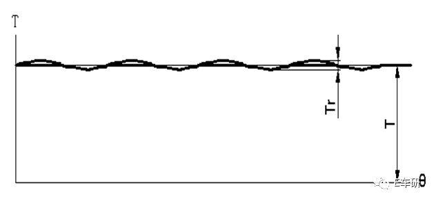 BLDC电机的振动与噪音的图14