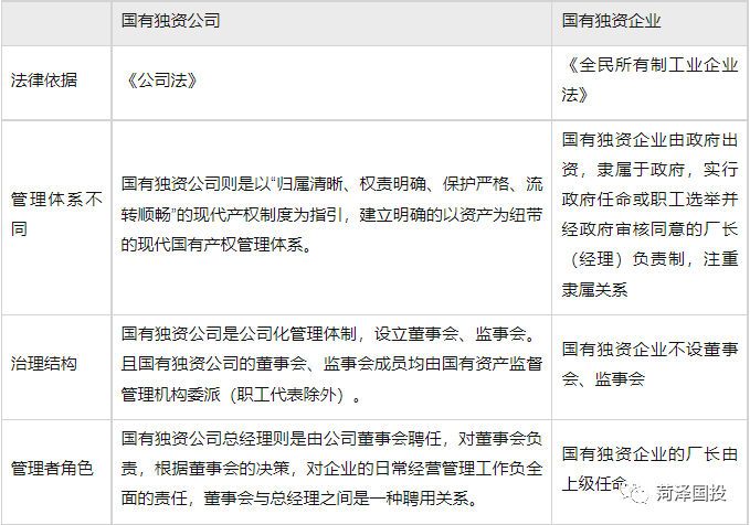 国有企业控股就算国有企业吗_国有控股企业好还是私企好_国有企业和国有控股企业的区别