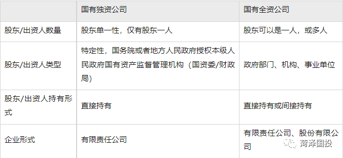 国有控股企业好还是私企好_国有企业和国有控股企业的区别_国有企业控股就算国有企业吗