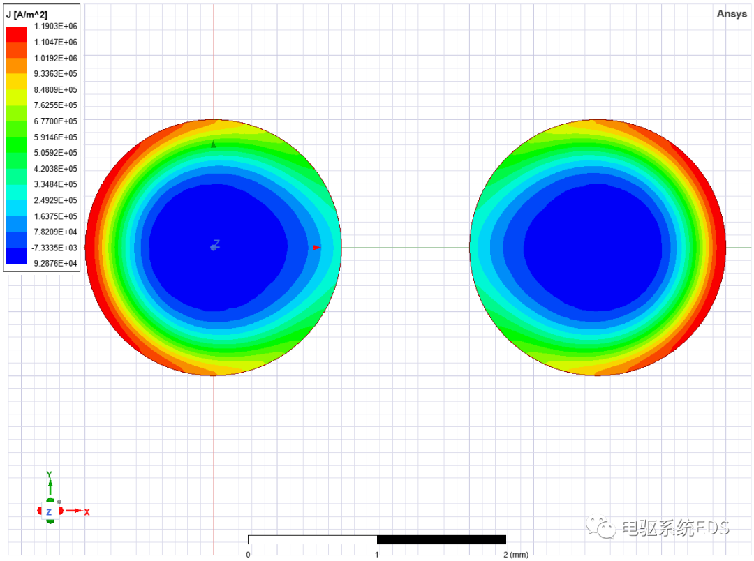 趋肤效应&邻近效应的图7