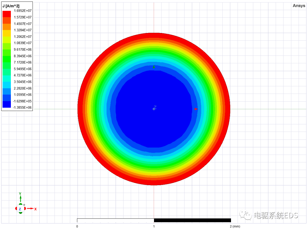 趋肤效应&邻近效应的图3